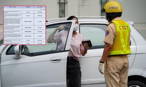 Các mức phạt vi phạm giao thông với ô tô mới nhất năm 2025 