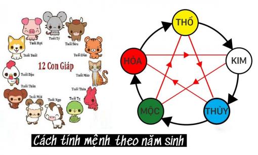 Cách để biết bạn thuộc mệnh nào dựa theo năm sinh?