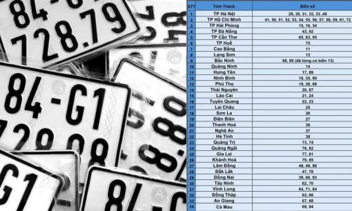 Chính thức từ hôm nay (13/6), đây là biển số xe của 34 tỉnh, thành sau khi sáp nhập