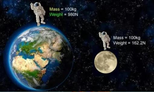 Chỉ mất một tuần để đáp xuống mặt trăng. Tại sao loài người không bao giờ đặt chân lên Mặt Trăng nữa sau hơn 50 năm?