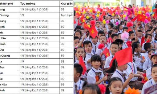 Mới nhất: Lịch đi học trở lại của học sinh 34 tỉnh thành
