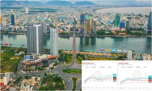 Bất động sản 8 tháng đầu năm: Phân hóa rõ nét, đất nền dự án bứt phá lên 40%, chung cư, nhà riêng chững lại