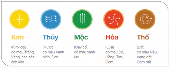 Màu sắc phong thủy, Mệnh thủy hợp màu gì, Phong thủy