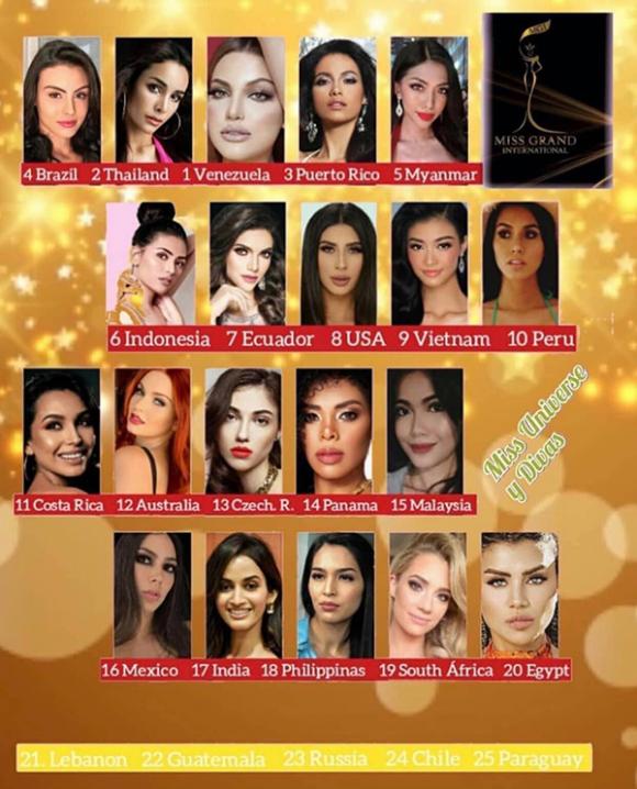 á hậu Kiều Loan, Miss World Việt Nam 2019, Hoa hậu Thế giới Việt Nam 2019, sao Việt