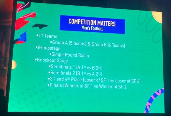 Kết quả bốc thăm bóng đá Nam SEA Games 30: Việt Nam cùng bảng Thái Lan - 1 SEA Games 30, U22 việt nam, bóng đá nam SEA Games 30
