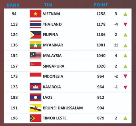 U22 Việt Nam, FIFA, Thái Lan, Đội tuyển Việt Nam 