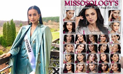 Miss Supranational 2019,hoa hậu siêu quốc gia,thái lan đăng quang Miss Supranational 2019