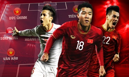 U23 Việt Nam, VCK U23 Châu á 2020, HLV Park Hang Seo