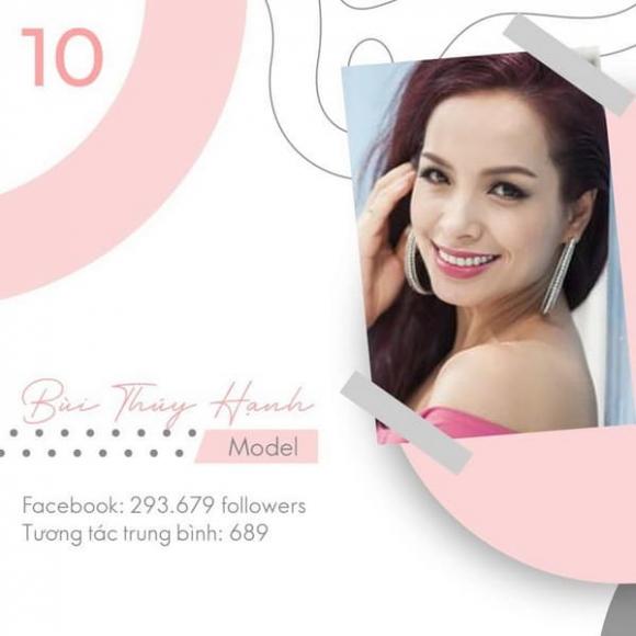 hotmom-quyen-luc-195-11-ngoisaovn-w600-h600 0 Hot Mom quyền lực, sao việt, thúy hạnh, Thanh Trần