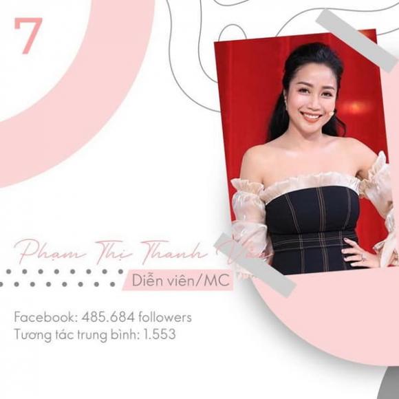 hotmom-quyen-luc-195-8-ngoisaovn-w600-h600 3 Hot Mom quyền lực, sao việt, thúy hạnh, Thanh Trần