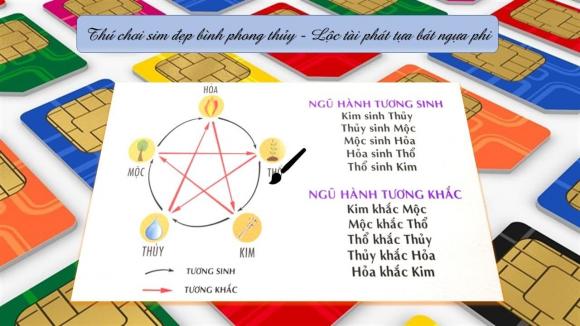 Tìm sim hợp tuổi, sim phong thủy, mua sim