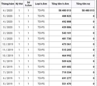 tiền điện tăng, điện sinh hoạt, EVN, hoá đơn tiền điện