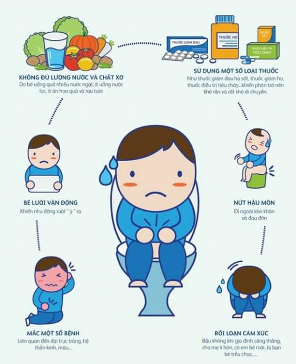 tao-bon-tre-em-187-2-ngoisaovn-w600-h737 1 táo bón, sức khỏe trẻ em, PQA Nhuận Tràng