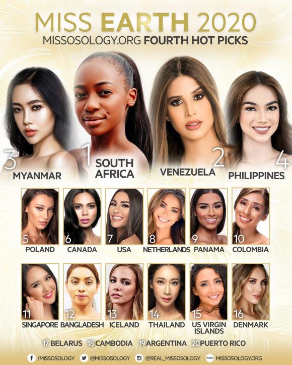 Miss Earth 2020, Thái Thị Hoa, Hoa hậu trái đất 2020