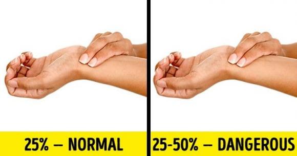 kiểm tra sức khỏe, cách kiểm tra sức khỏe, kiểm tra sức khỏe tại nhà 
