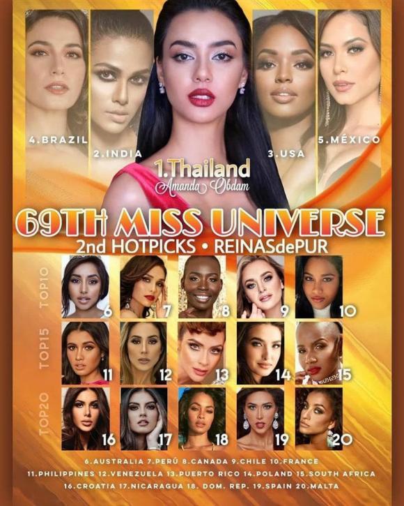 Miss Universe 2020, Khánh Vân, Hoa hậu Hoàn vũ Việt Nam, Miss Universe 2020