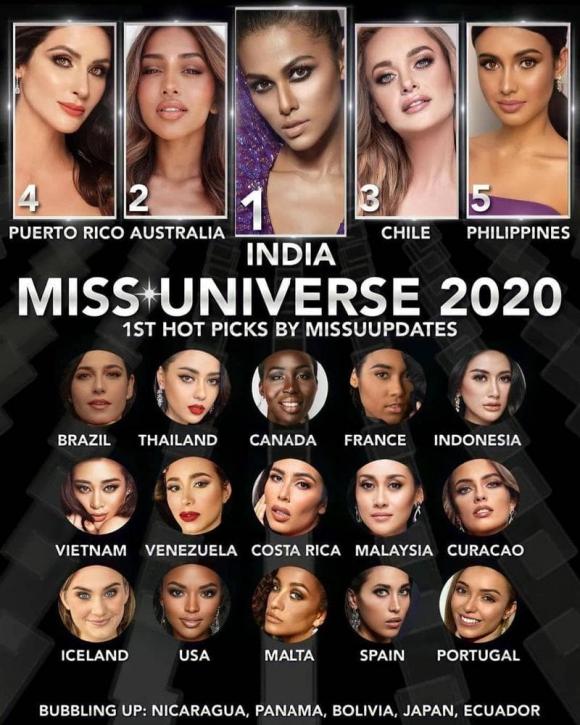 Miss Universe 2020, Khánh Vân, Hoa hậu Hoàn vũ Việt Nam, Miss Universe 2020
