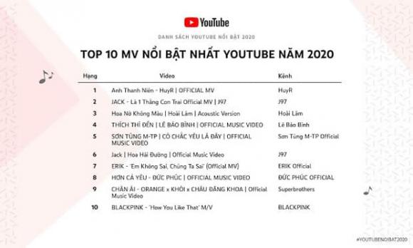 Sơn Tùng M-TP, HuyR, Top 10 MV, 