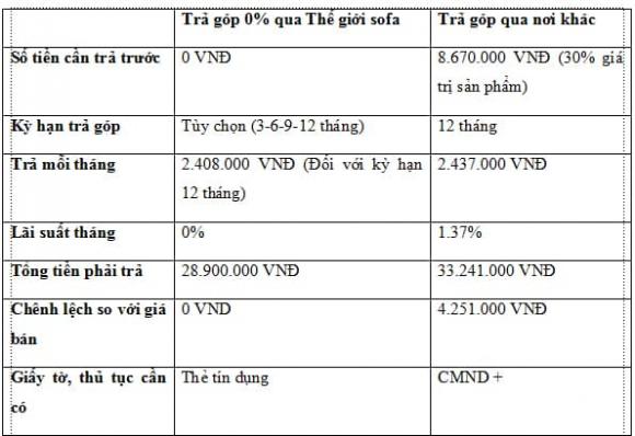 tra-gop-the-gioi-sofa-291-ngoisaovn-w595-h409 0 Thế Giới Sofa, trả góp, sofa đẹp