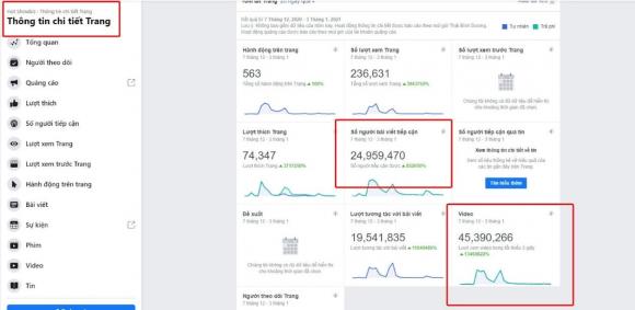 Hot Showbiz, ngôi sao