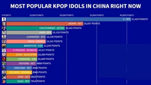 V của BTS, Kpop, sao Hàn