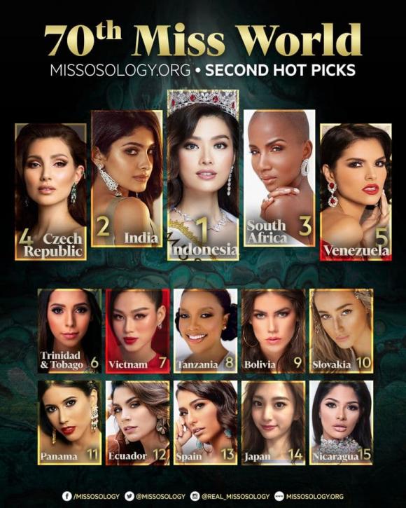 Đỗ Thị Hà, Hoa hậu Đỗ Thị Hà, sao Việt,  Miss World