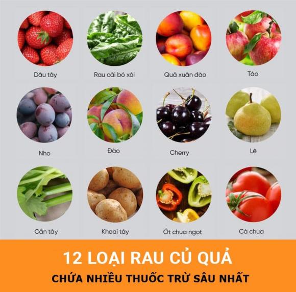 thuốc bảo vệ thực vật, rau củ quả, rau củ quả chứa nhiều thuốc bảo vệ thực vật, dâu tây, ớt chuông, rau cải bó xôi