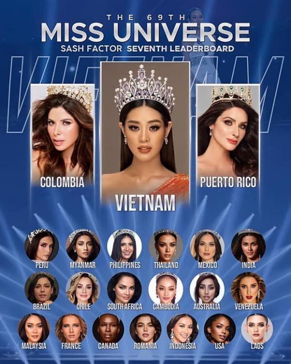 Khánh Vân, Khánh Vân thi Miss Universe, Hoa hậu Việt 