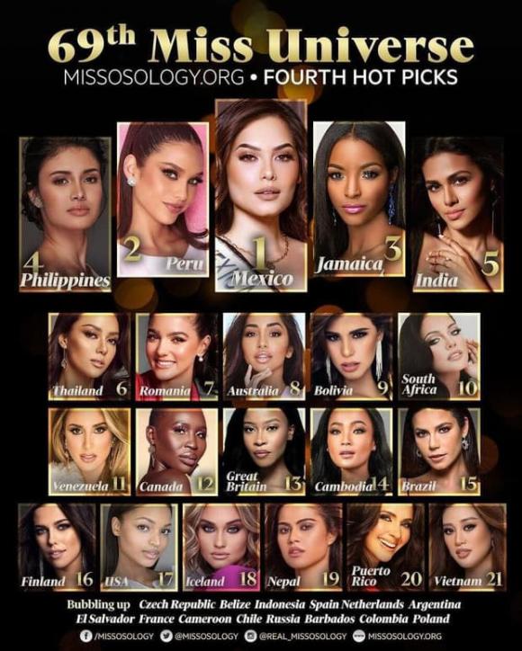 Miss Universe 2020, Hoa hậu Khánh Vân, Hoa hậu hoàn vũ thế giới