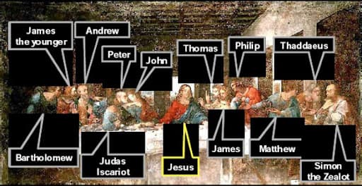 Da Vinci, “Bữa tối cuối cùng” của Da Vinci, bức tranh nổi tiếng, chúa Giê-su, Jesus