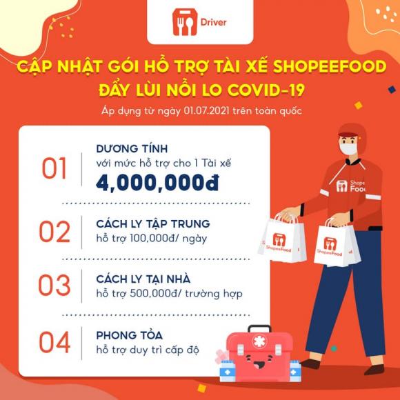 shopee-food-159 (1).jpg 0 ShopeeFood, Shipper, mùa dịch covid-19