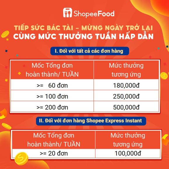 shipper-mua-dich-219 (1).jpg 0 ShopeeFood, Shipper mùa dịch