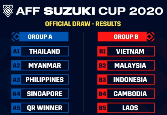  AFF Cup 2021, ĐT Việt Nam,  Malaysia, Indonesia