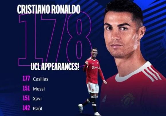 Ronaldo, Champions League, Man united 