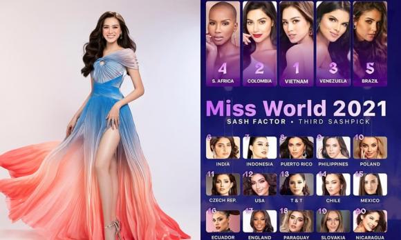 Đỗ Thị Hà, Miss World 2021, Clip hot, clip ngôi sao