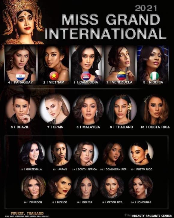 thuỳ tiên, miss grand international, sao việt