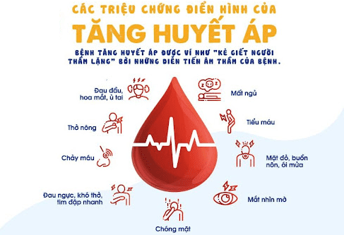 tăng huyết áp, chăm sóc sức khỏe việt, covid-19