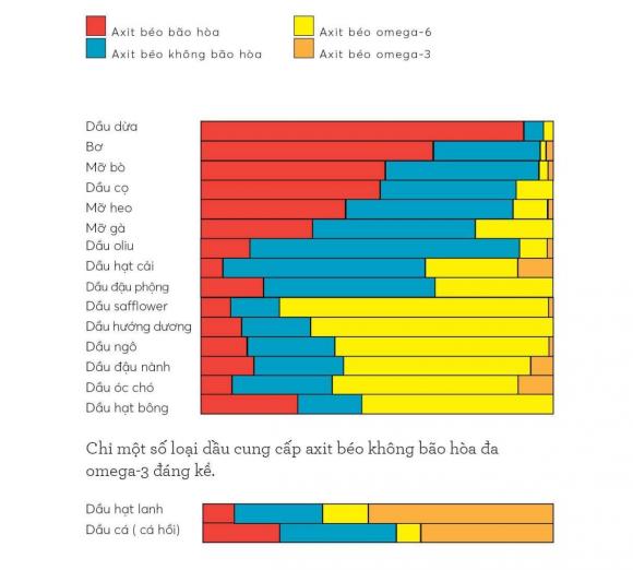 Dầu ăn dặm bổ não, sức khỏe trẻ em, dầu ăn dặm bổ não Mămmy