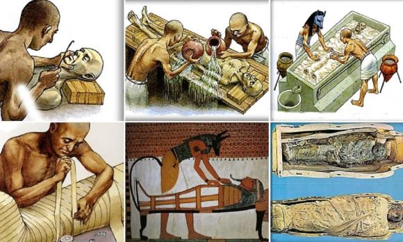 xác ướp, ướp xác, lăng mộ, kĩ thuật ướp xác, người cổ đại, Kỹ thuật ướp xác của người cổ đại Trung quốc