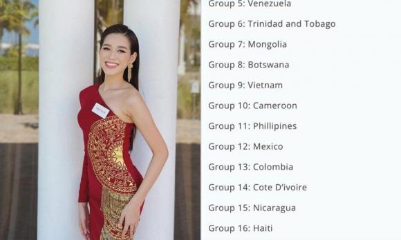 Đỗ Thị Hà, Miss World 2021, sao Việt