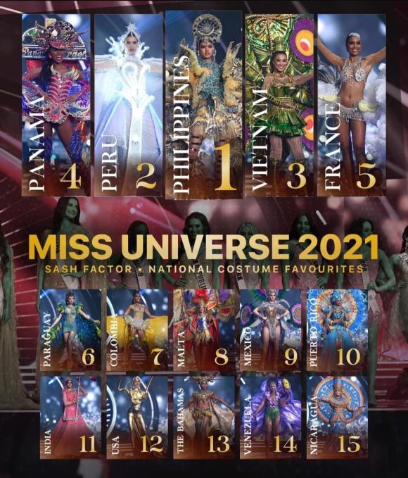 nguyễn huỳnh kim duyên, miss universe 2021, hoa hậu hoàn vũ 2021, tin hoa hậu