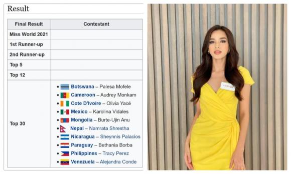 Miss World 2021, hoa hậu Đỗ Thị Hà, sao Việt