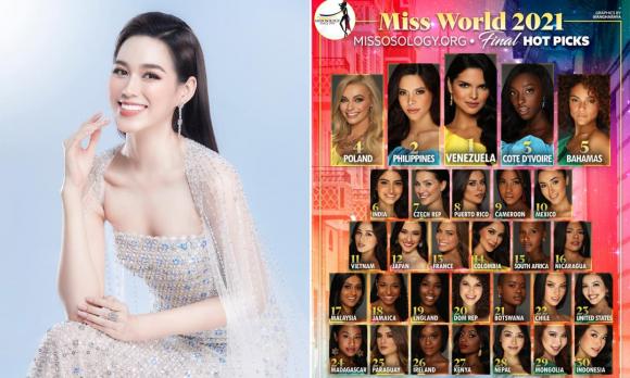 Đỗ Thị Hà, Sao Việt, Miss World 2021