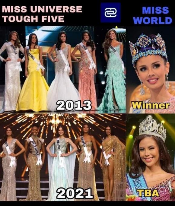 Miss World 2021, hoa hậu Đỗ Thị Hà, sao Việt