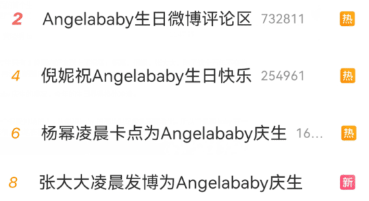 angelababy, huỳnh hiểu minh, sinh nhật angelababy