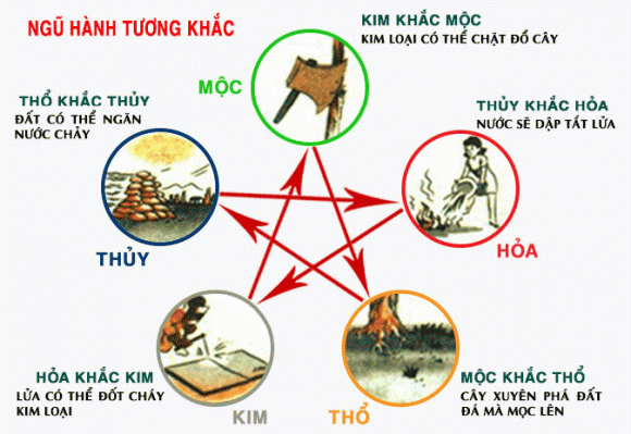 image003.png 0 sim số đẹp, sim phong thủy, sim hợp tuổi