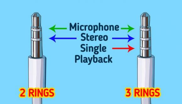 đồ vật, công dụng của đồ vật, kiến thức 