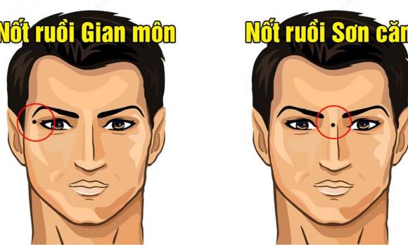 tướng số, vị trí nốt ruồi tài lộc, vị trí nốt ruồi tài lộc của Phụ nữ