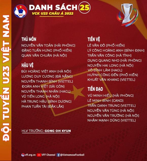 U23 Việt Nam, VCK U23 châu Á 2022, HLV Gong Oh-kyun