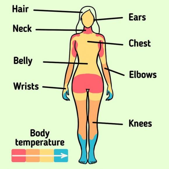 nước hoa, xịt nước hoa, sức nước hoa, xịt nước hoa đúng cách, xịt nước hoa ở nam giới, xịt nước hoa ở nữ giới, lưu ý khi xịt nước hoa